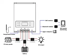 Solar_MPPT-48V50A_01